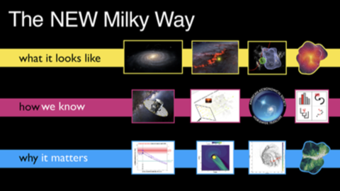 The new milky way
