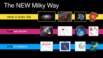 A slide from the presentation titled "The NEW Milky Way: What it looks like, what we know, why it matters" along with representative graphics.
