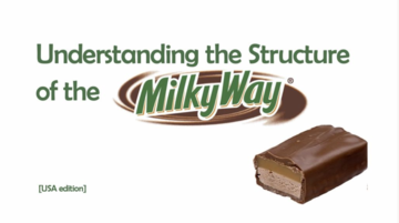 Understanding the structure of the milky way