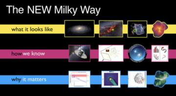 The new milky way