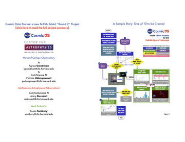 Cosmic Data Story Sample Graphic