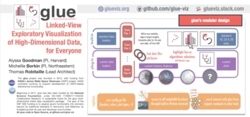 Poster: glue: Linked-View Exploratory Visualization of High-Dimensional Data, for Everyone