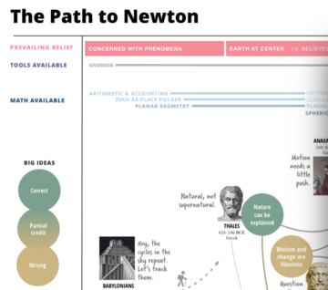 path to newton corner