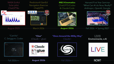 Screenshot of a slide from Alyssa Goodman's presentation at the Northeast Star and Planet Formation Meeting at Boston University on August 10, 2026.